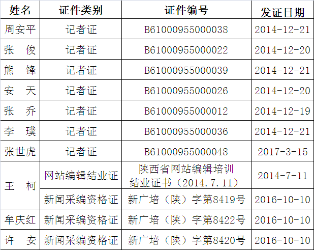 安康人口_2010 2018年安康市常住人口数量及户籍人口数量统计