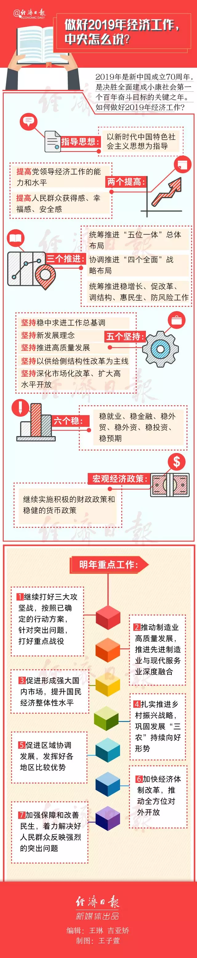 做好2019年经济工作,中央怎么说?