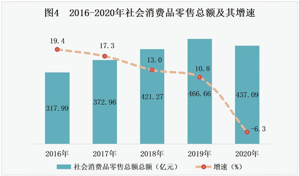 安康十大县2020经济gdp_重庆2020年各区县GDP排名曝光,渝北遥遥领先,第一个突破2000亿